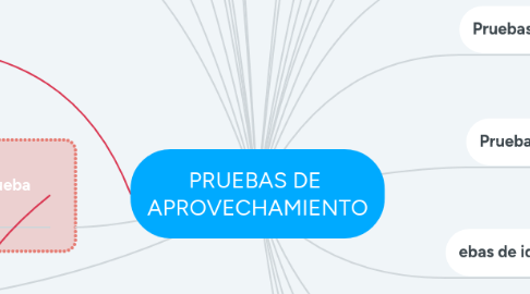 Mind Map: PRUEBAS DE  APROVECHAMIENTO