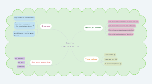 Mind Map: Сайты специалистов