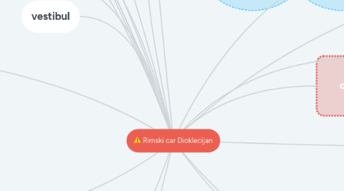 Mind Map: Rimski car Dioklecijan