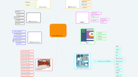 Mind Map: Cocina (Gastronomia).