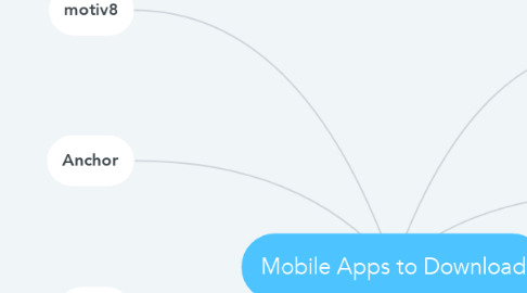 Mind Map: Mobile Apps to Download