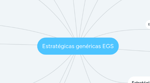 Mind Map: Estratégicas genéricas EGS