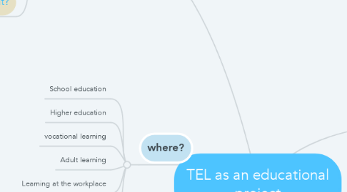 Mind Map: TEL as an educational project