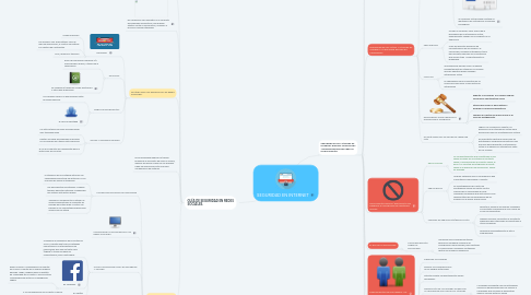 Mind Map: SEGURIDAD EN INTERNET