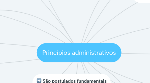 Mind Map: Princípios administrativos