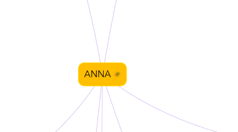 Mind Map: ANNA