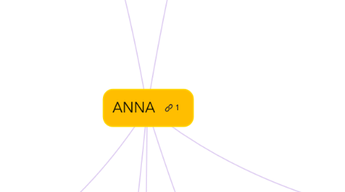 Mind Map: ANNA