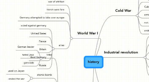 Mind Map: history