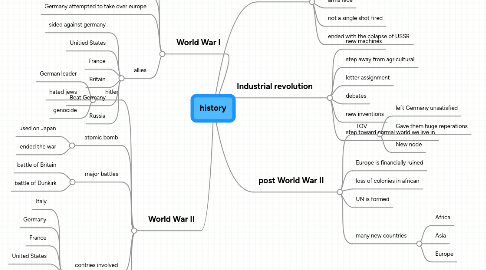 Mind Map: history