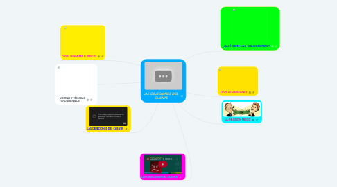 Mind Map: LAS OBJECIONES DEL  CLIENTE