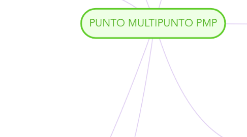 Mind Map: PUNTO MULTIPUNTO PMP