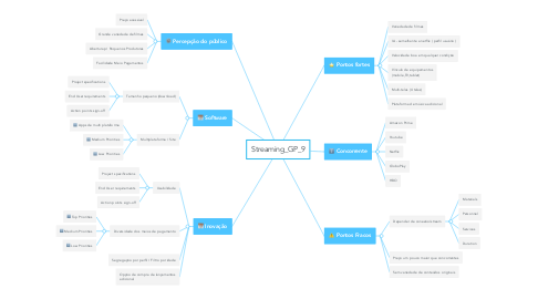 Mind Map: Streaming_GP_9