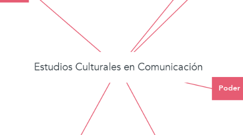 Mind Map: Estudios Culturales en Comunicación