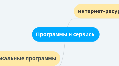 Mind Map: Программы и сервисы