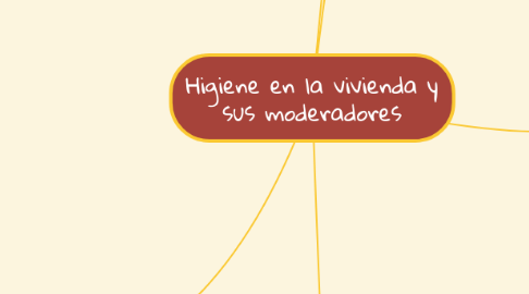 Mind Map: Higiene en la vivienda y sus moderadores