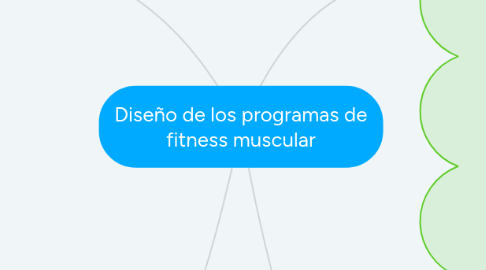 Mind Map: Diseño de los programas de fitness muscular