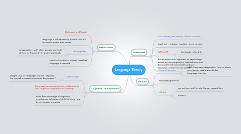 Mind Map: Language Theory