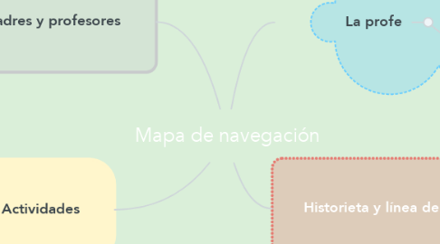 Mind Map: Mapa de navegación