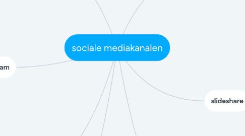 Mind Map: sociale mediakanalen