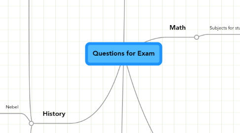 Mind Map: Questions for Exam