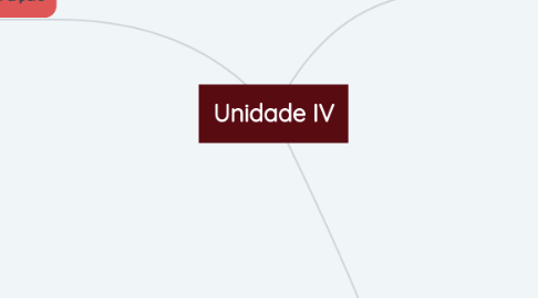 Mind Map: Unidade IV