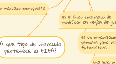 Mind Map: A que tipo de mercado pertenece la FIFA?