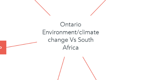 Mind Map: Ontario Environment/climate change Vs South Africa