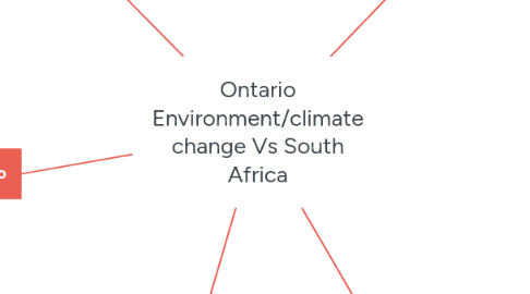 Mind Map: Ontario Environment/climate change Vs South Africa