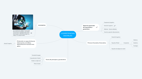 Mind Map: COMPETENCIAS DIGITALES