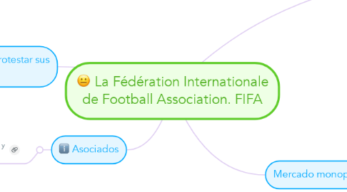 Mind Map: La Fédération Internationale de Football Association​. FIFA