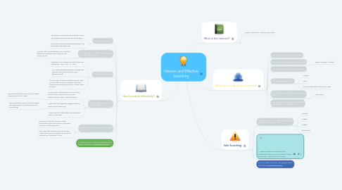 Mind Map: Internet and Effective Searching