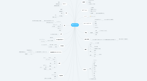 Mind Map: 新ビジネス