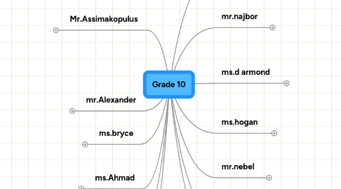 Mind Map: Grade 10