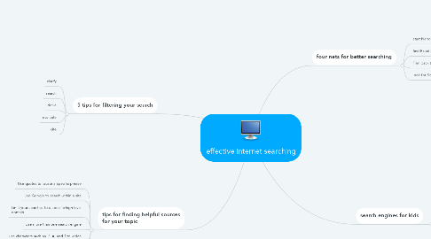 Mind Map: effective internet searching