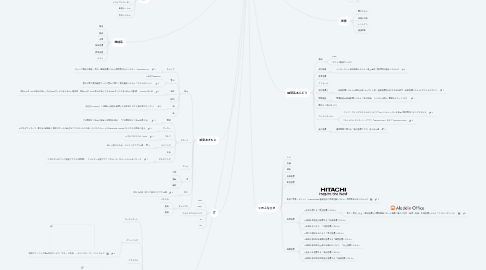 Mind Map: 分野別