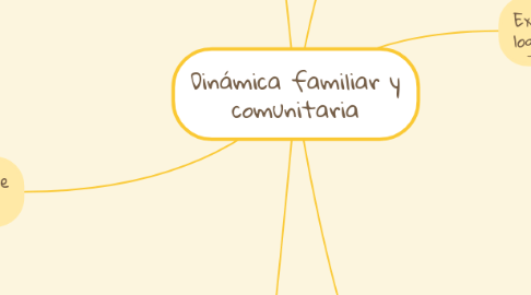 Mind Map: Dinámica familiar y comunitaria