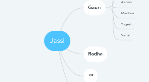 Mind Map: Jassi