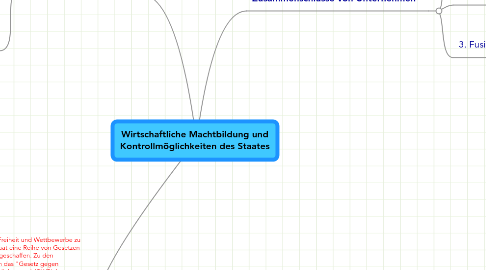 Mind Map: Wirtschaftliche Machtbildung und Kontrollmöglichkeiten des Staates