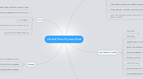 Mind Map: Life and Times Of Jesus Christ