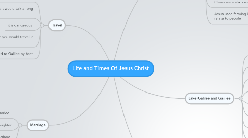 Mind Map: Life and Times Of Jesus Christ