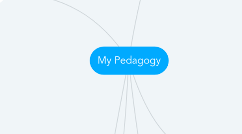 Mind Map: My Pedagogy