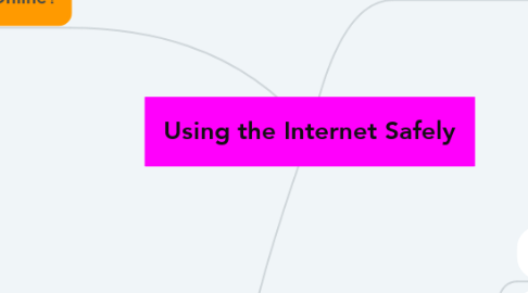 Mind Map: Using the Internet Safely