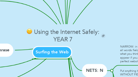 Mind Map: Using the Internet Safely: YEAR 7