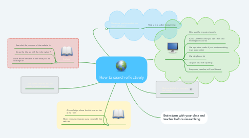 Mind Map: How to search effectively