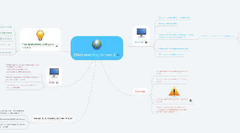 Mind Map: Effect searching for year 2