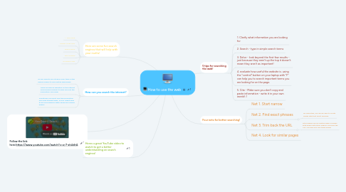 Mind Map: How to use the web