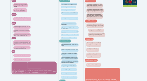 Mind Map: Understanding the Web