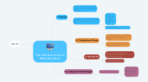 Mind Map: The Internet and how to effectively search
