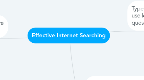 Mind Map: Effective Internet Searching