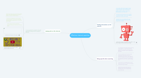 Mind Map: Effective internet searches